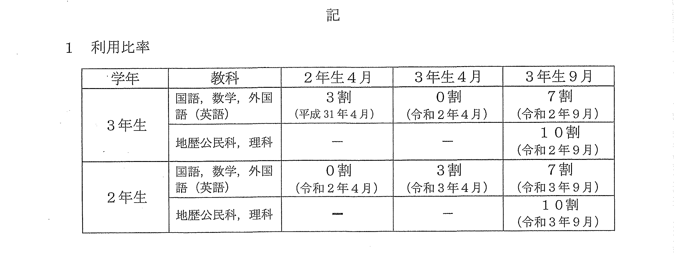 HIEプレップスクール】（日大）基礎学力到達度テスト標準化点利用比率について | HIEプレップスクール